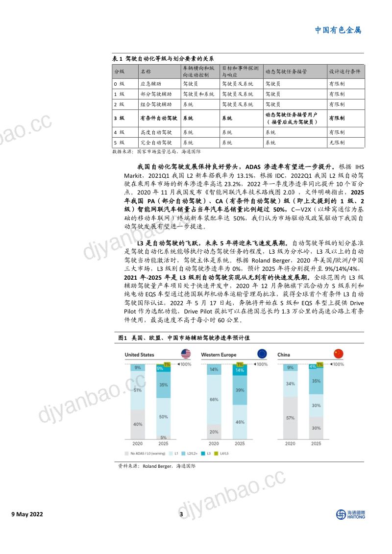 有色金属行业:激光雷达自动驾驶核心传感器迎高速发展期-220510(30页) 第3页