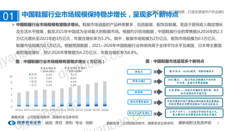 蕉下控股招股书:立足防晒打造优质城市户外品牌-220512(30页) 第3页