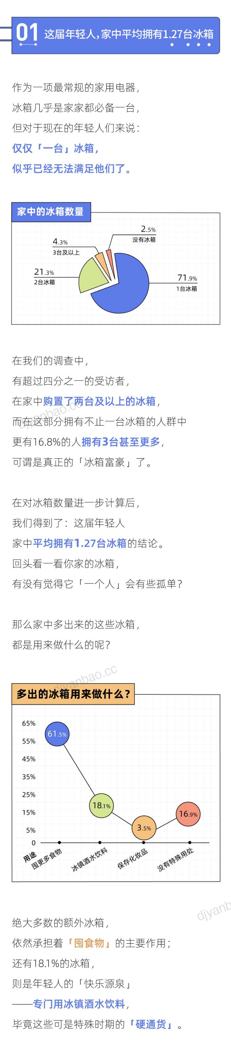36氪：2022年轻人冰箱报告（15页） 第3页
