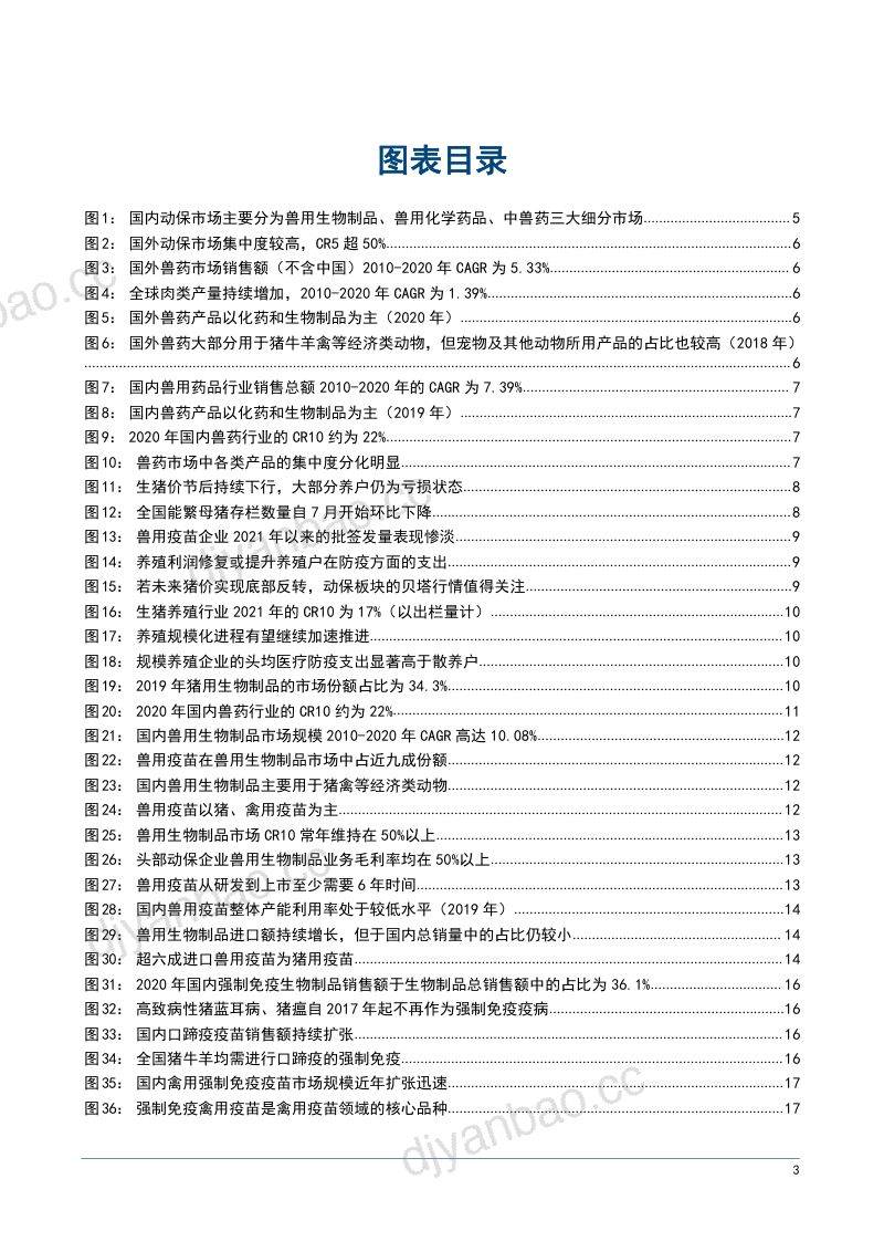 2022年动保行业发展现状及细分市场供需趋势分析报告（27页） 第3页