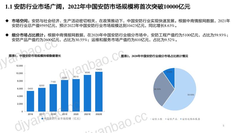 2022年安防行业竞争格局趋势及海康威视业务研究报告(54页) 第3页