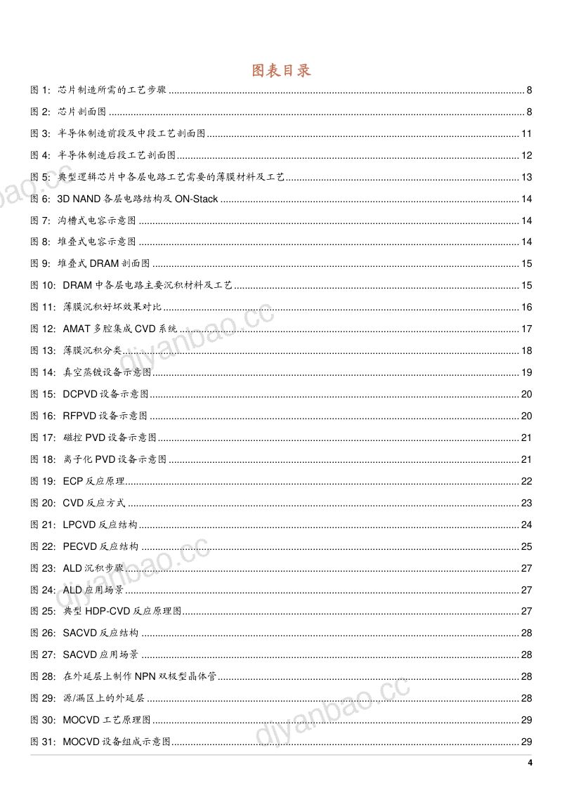 2022年全球薄膜沉积设备市场空间增长驱动力及厂商布局研究报告（56页） 第3页
