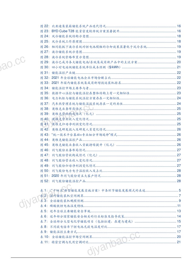 2022年全球储能温控市场空间现状及竞争格局分析报告(28页) 第3页