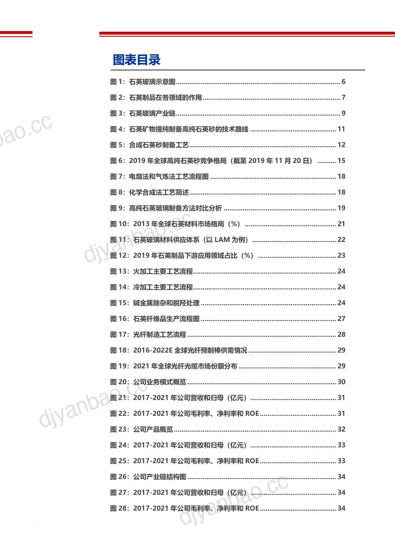 2022年石英玻璃产业链上下游竞争格局及国产替代趋势报告(36页) 第3页