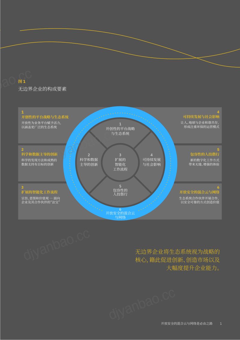 IBM：无边界企业：开放安全的混合云与网络是必由之路（20页） 第3页