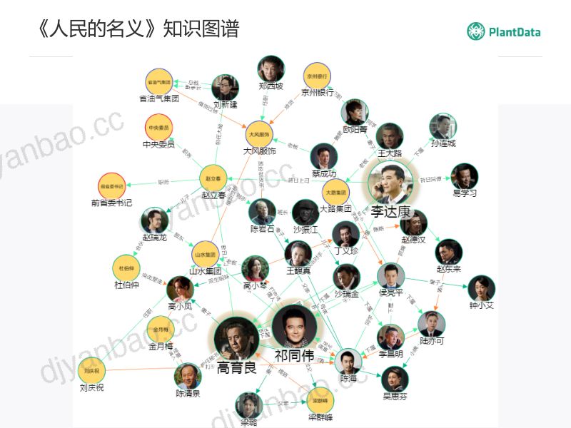PlantData:大规模知识图谱数据存储(109页) 第3页