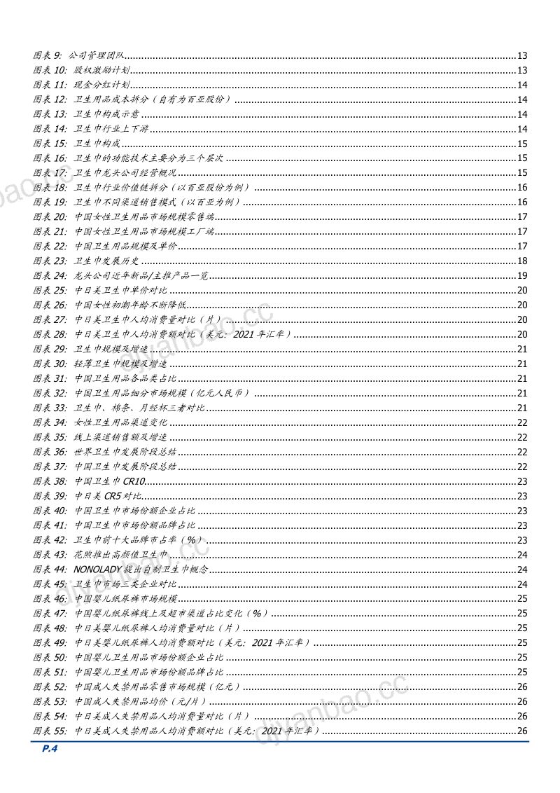 2022年卫生巾市场规模渠道竞争格局及海外龙头经验分析报告（46页） 第3页