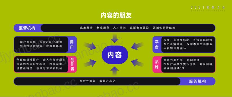 新榜：传媒行业2021年内容产业年度报告：内容的朋友（28页） 第2页