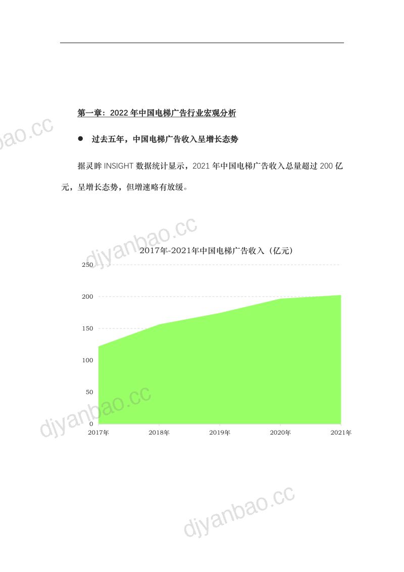 灵眸:2022年中国电梯广告传播效果评价监测报告(13页) 第2页