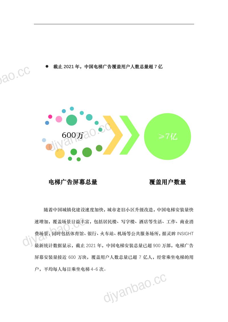 灵眸:2022年中国电梯广告传播效果评价监测报告(13页) 第3页