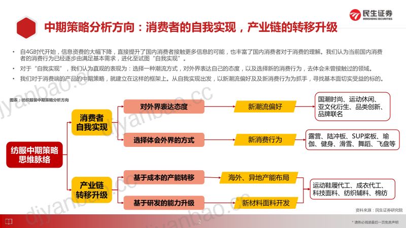 纺服行业2022年中期策略:消费者的自我实现产业链的转移升级-220706(101页) 第3页