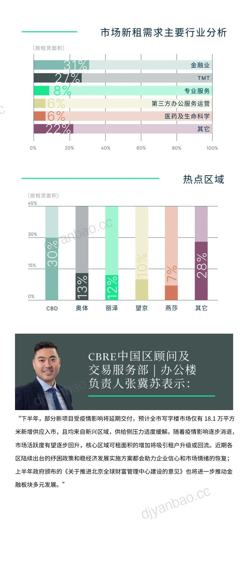 世邦魏理仕：2022年上半年北京房地产市场回顾与展望报告（11页） 第3页