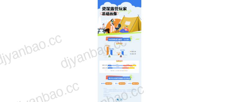 个推：2022资深露营玩家洞察报告（8页） 第2页