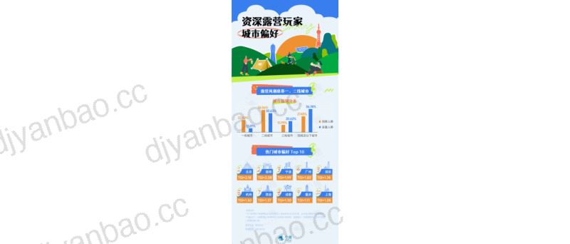 个推：2022资深露营玩家洞察报告（8页） 第3页