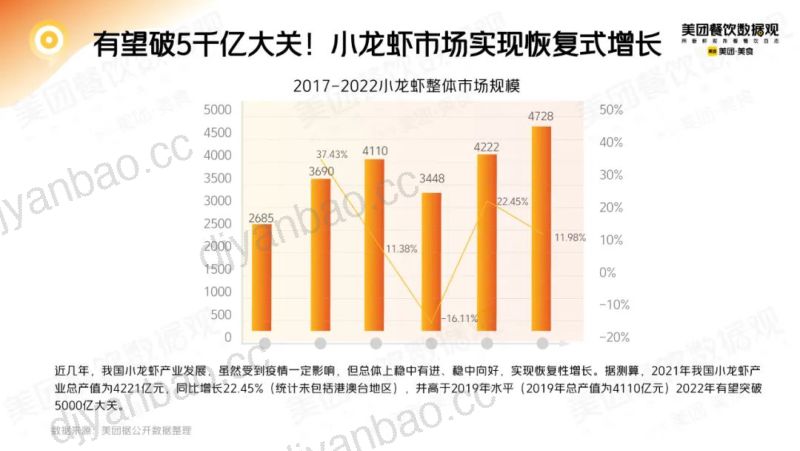 美团研究院:2022小龙虾品类发展报告(43页) 第2页