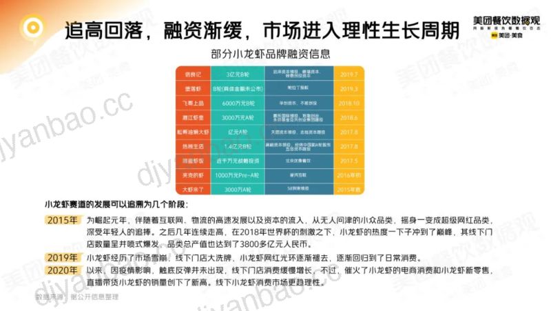 美团研究院:2022小龙虾品类发展报告(43页) 第3页