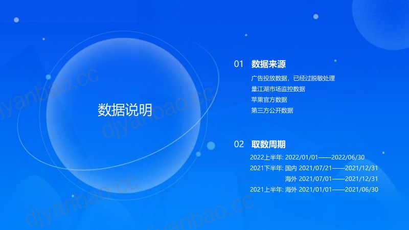 Apple Ads:2022上半年数据报告(19页) 第2页