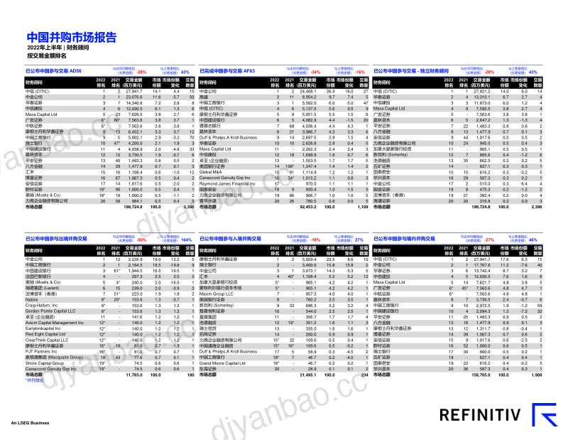 路孚特:2022年上半年中国并购市场报告(8页) 第3页