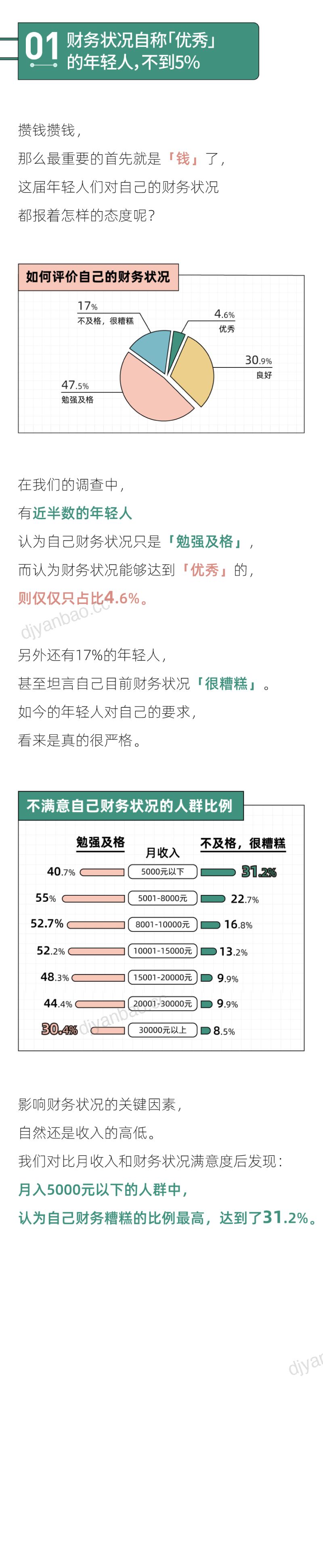 后浪研究所：2022年轻人攒钱报告（14页） 第2页
