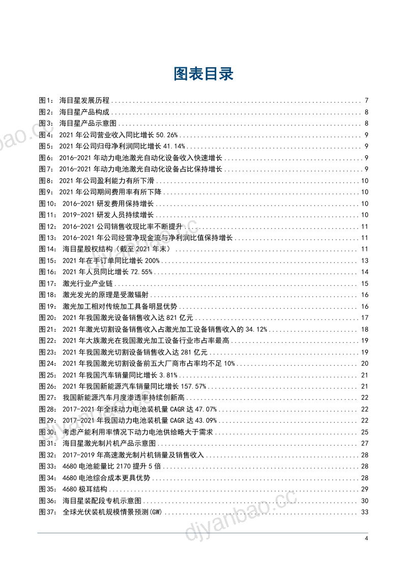 2022年中国激光设备行业下游市场规模及竞争格局研究报告(42页) 第3页