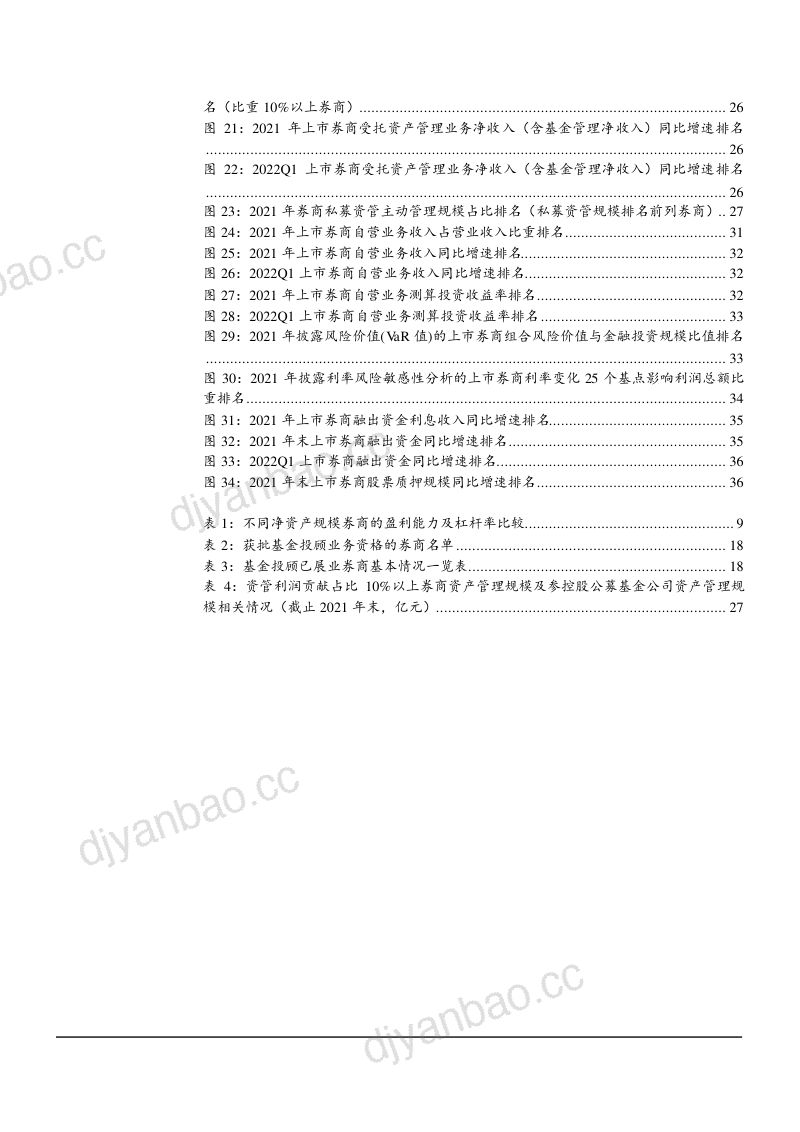 2022年中国券商行业趋势展望及各业务竞争力对比分析报告（38页） 第3页