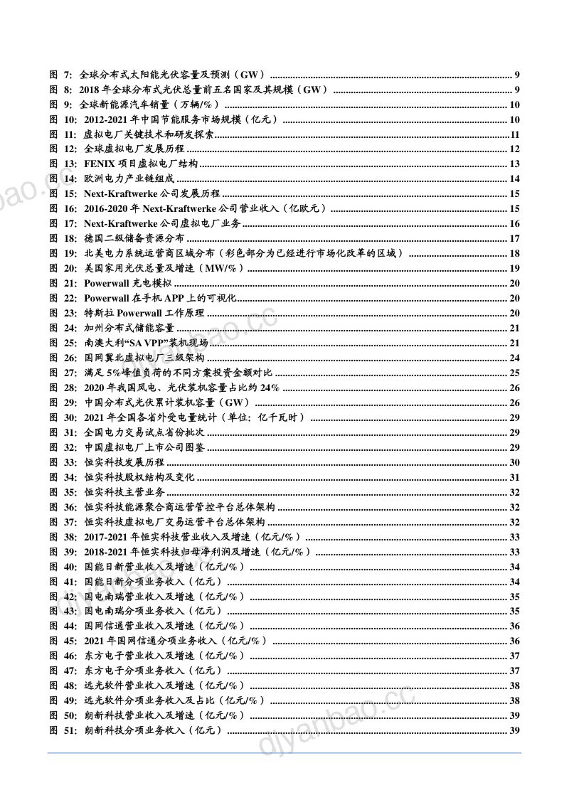 2022年虚拟电厂市场空间发展趋势及企业商业模式分析报告(39页) 第3页