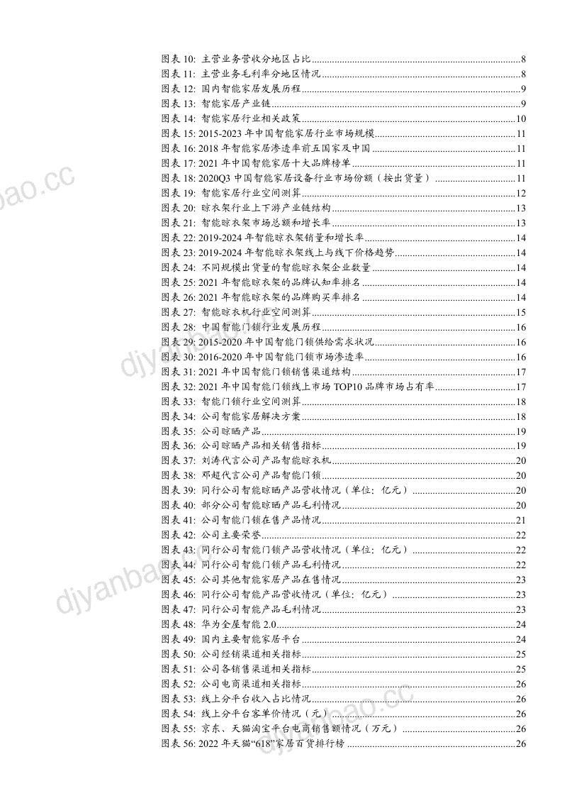 2022年智能家居细分行业发展空间及好太太品类渠道研究报告(28页) 第3页