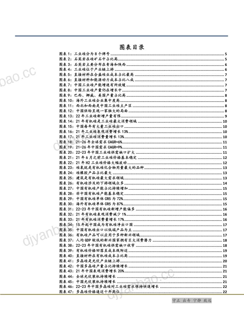 2022年工业硅、有机硅、多晶硅市场供给需求现状及发展趋势分析报告(28页) 第3页