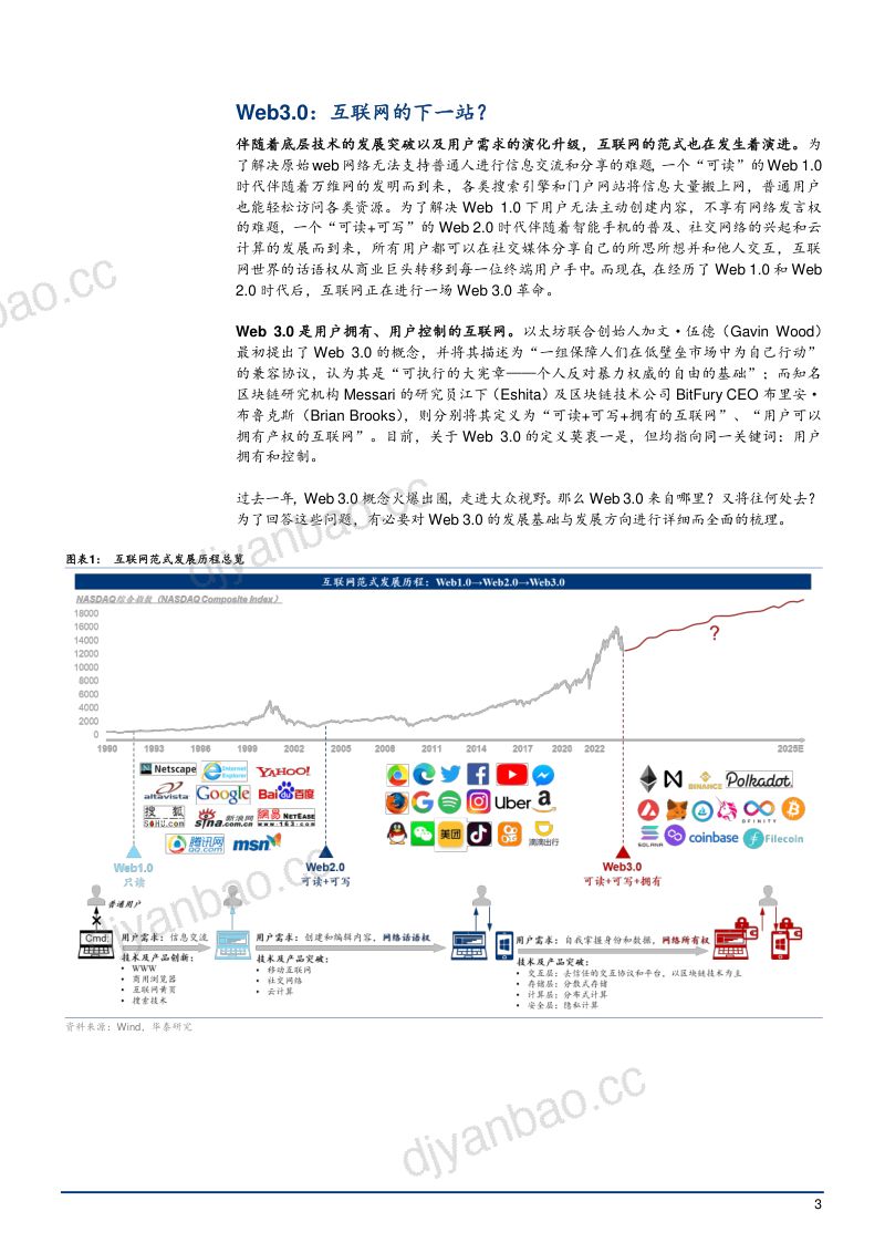 2022年中国Web3.0基础设施发展现状及应用领域研究报告(26页) 第3页