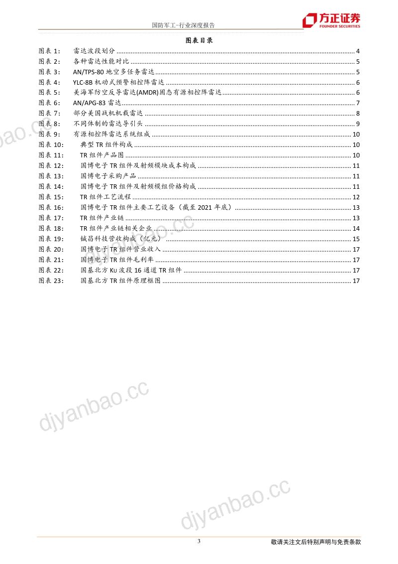 国防军工行业：深度解析相控阵TR组件产业链-220820（20页） 第3页