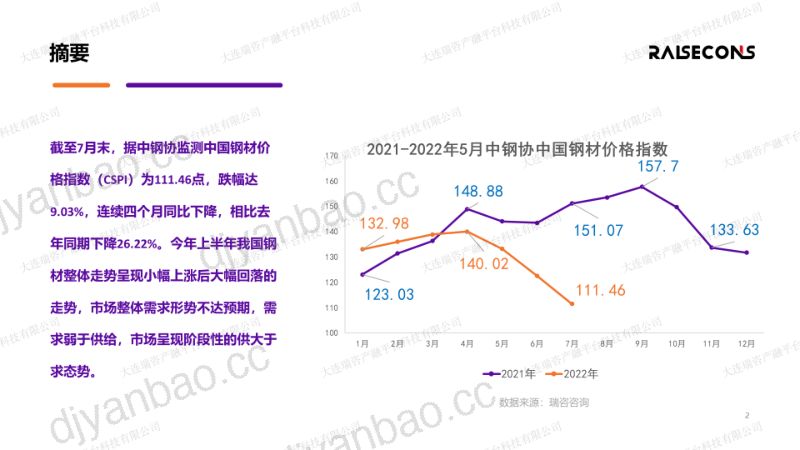 瑞咨咨询：2022年8月钢材行业发展分析短报告（17页） 第2页