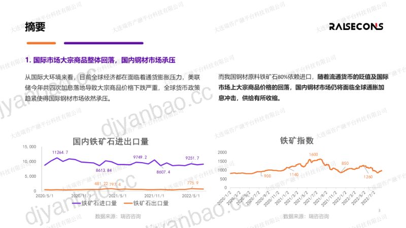 瑞咨咨询：2022年8月钢材行业发展分析短报告（17页） 第3页