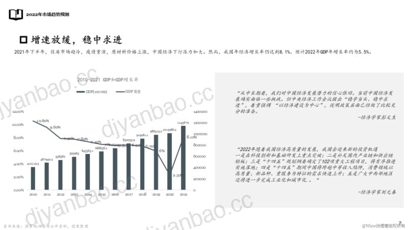 煜寒咨询：2022市场趋势预测报告（26页） 第2页