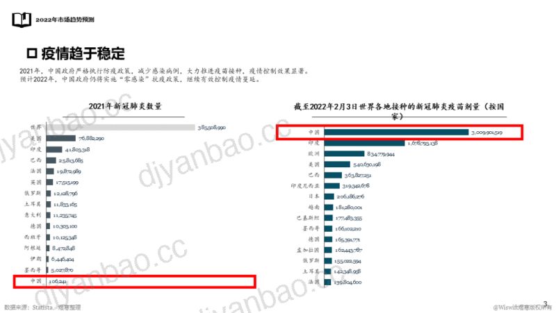 煜寒咨询：2022市场趋势预测报告（26页） 第3页
