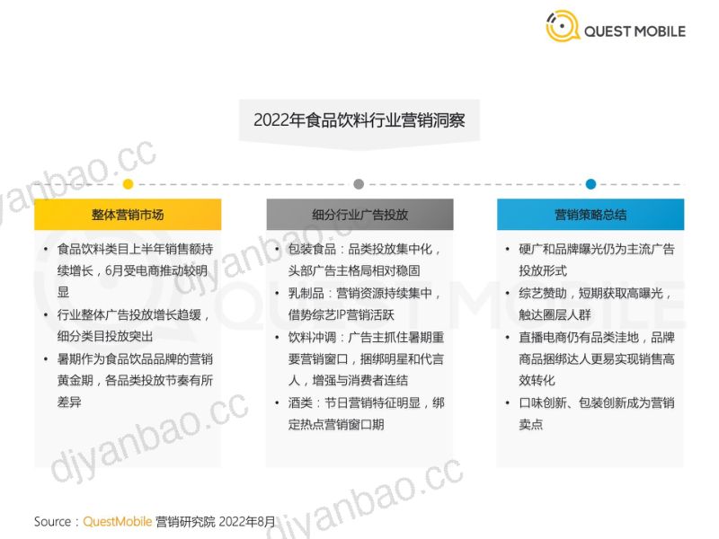 QuestMobile:2022年食品饮料行业营销洞察报告(56页) 第3页