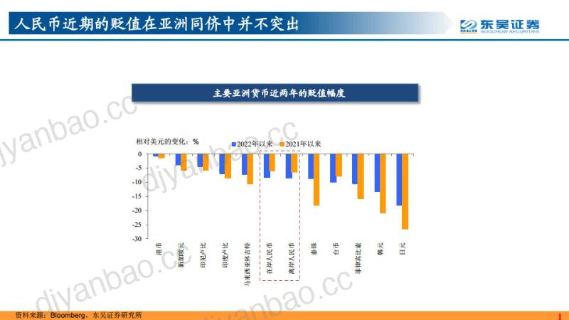 人民币破7的风险有多大?兼论汇率分析的框架-220907(22页) 第2页