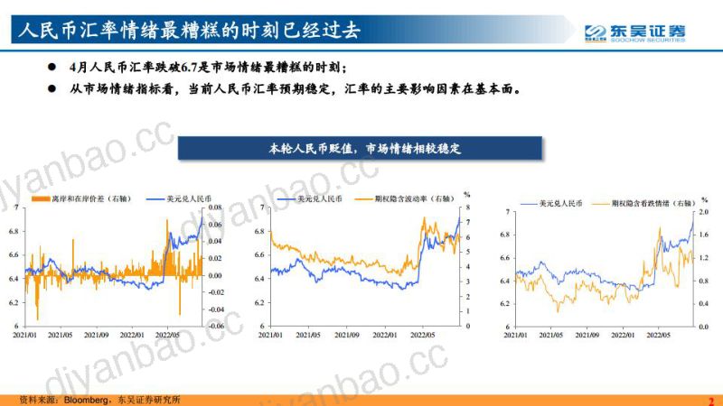 人民币破7的风险有多大?兼论汇率分析的框架-220907(22页) 第3页