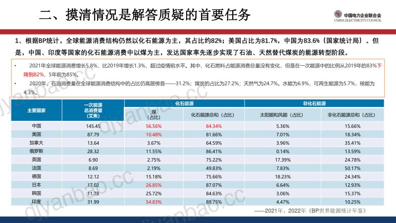 中国电力企业联合会：2022中国煤电在能源转型中的使命（15页） 第3页