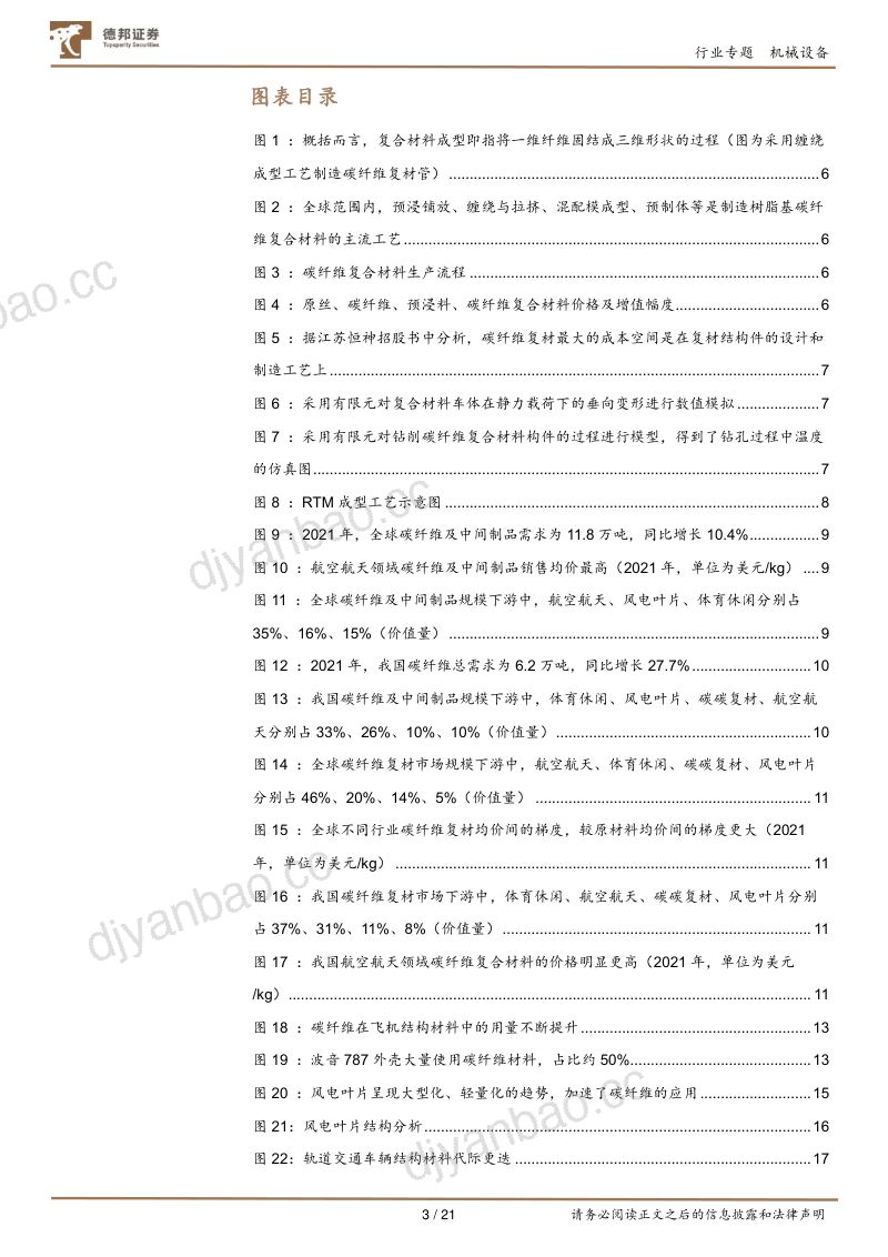 机械设备行业专题:碳纤维复材进入应用快速放量期-220908(21页) 第3页