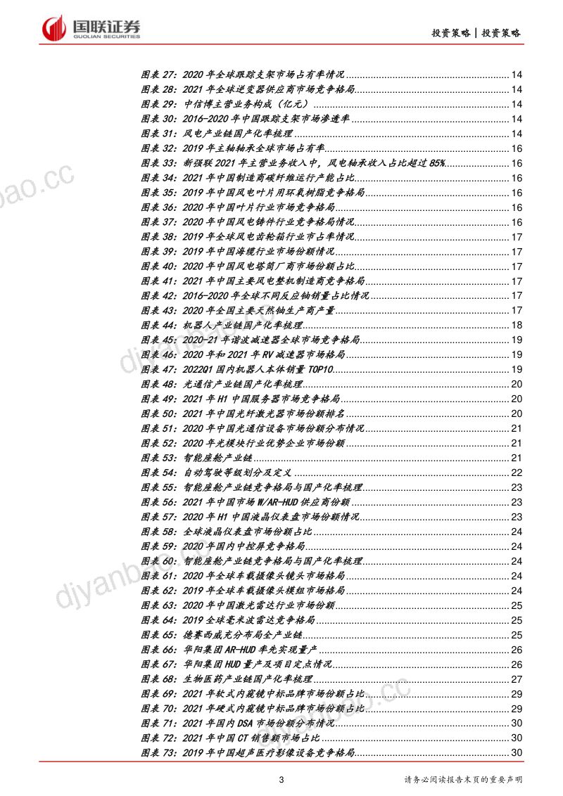 新兴产业研究系列专题：国产替代我们的征途是星辰大海-220913（50页） 第3页