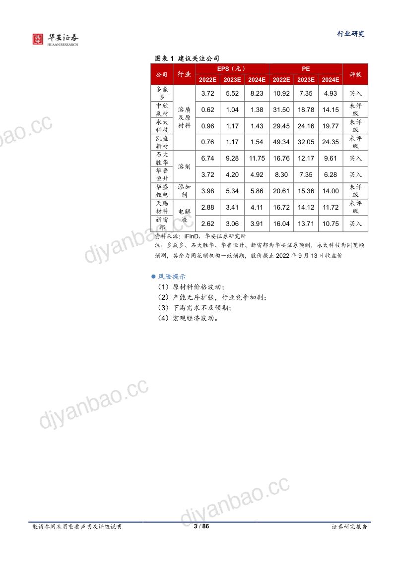 基础化工行业深度报告：电解液产业链供需两旺龙头公司强者恒强-220915（86页） 第3页