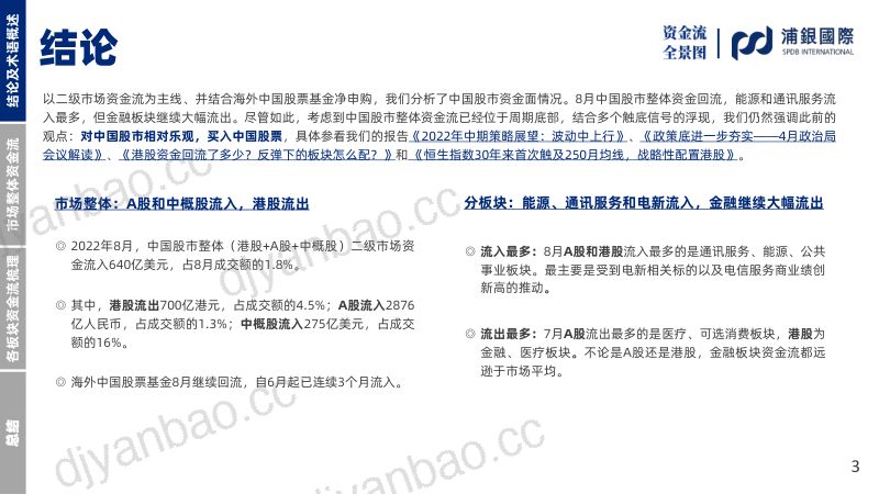 SPDBI中国股市资金全景图:能源板块大幅流入金融板块继续流出-220915(60页) 第3页