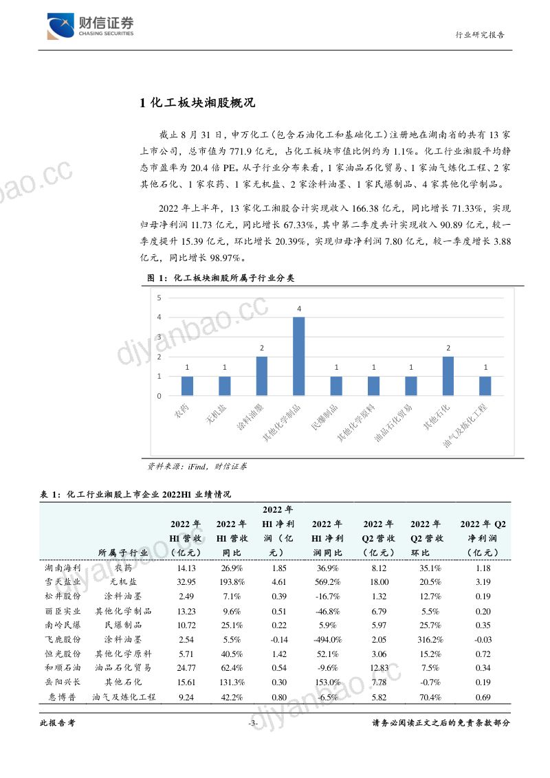 湘股化工行业专题报告：上游原材料高景气化工业绩表现亮眼-220913（22页） 第3页