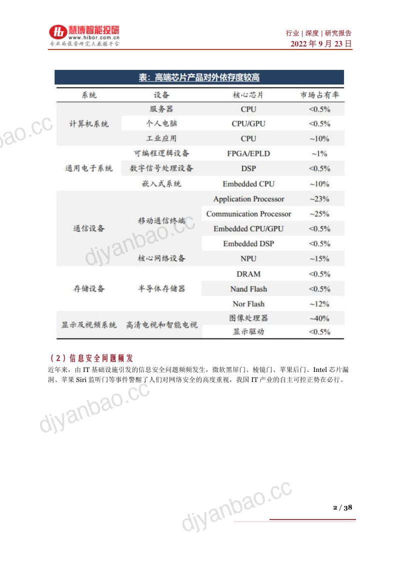 信创行业深度：现状及展望、产业链及相关公司深度梳理-220923（38页） 第2页