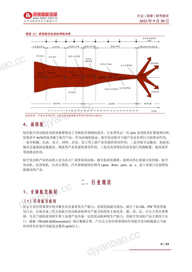 航空发动机行业深度：市场空间展望、产业链及相关公司深度梳理-220930（21页） 第2页