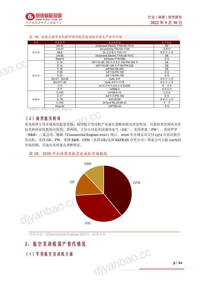 航空发动机行业深度：市场空间展望、产业链及相关公司深度梳理-220930（21页） 第3页