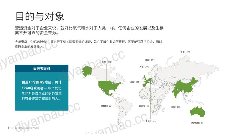 C2FO：2022年全球营运资金调查报告（26页） 第3页