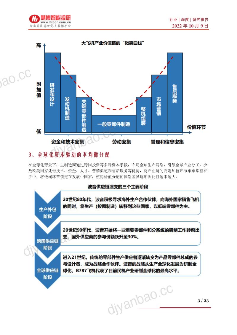 大飞机行业深度：行业格局、产业链及相关公司深度梳理-221009（23页） 第3页