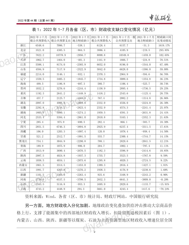 中国银行：2022年财政形势变化的原因、影响及未来发力空间（16页） 第3页