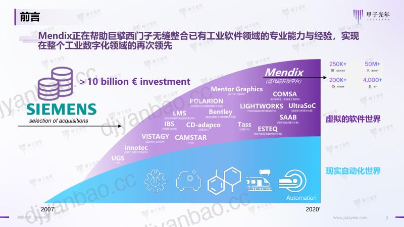 甲子光年:2022中国企业低代码无代码产品应用与实践研究报告(55页) 第3页